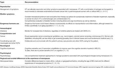 Effects of Menopause in Women With Multiple Sclerosis: An Evidence-Based Review